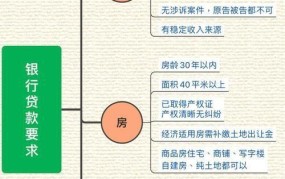 贷款的办理流程是怎样的？有哪些技巧？