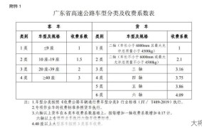 高速恢复落杆收费政策解读，对出行有哪些影响？