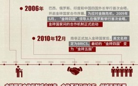 金砖合作机制新增五国，何时正式生效？