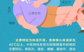 男子患热射病脏器损伤：如何预防夏季高温病症？