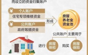 房屋养老金是什么意思？如何办理领取？