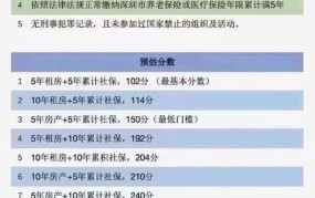 个人社保积分如何查询？积分政策是怎样的？