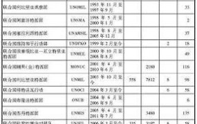 中国武装力量多样化运用策略解析，有哪些实战应用？