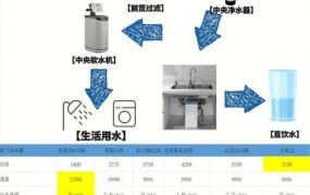 桶装纯净水国家标准解读及选购指南？