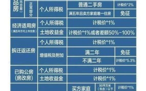 青岛2024限购政策详解，购房者需注意哪些变化？