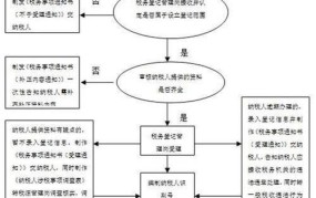 税务登记管理办法有哪些内容？