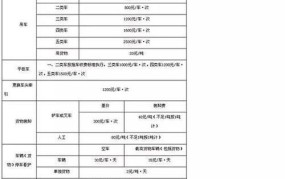 高速公路拖车救援服务如何？收费标准是多少？