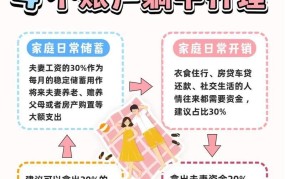 家庭理财攻略：如何科学管理财富？