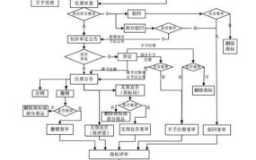 中国驰名商标网怎么查询？商标注册流程详解