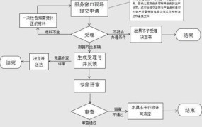 代办安全生产许可证需要哪些材料？办理流程。