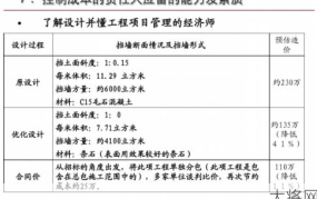 工程造价管理常见问题解答：如何控制成本？