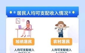 人均可支配收入是什么？如何计算和提升？