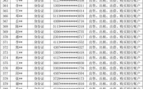 网络造谣会被列入失信名单吗？有哪些后果？