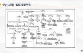 互联网IT行业主要从事哪些业务？职业发展路径是怎样的？