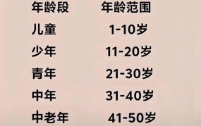 2024年老年人年龄标准如何调整？新政策解读看这里