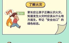 小孩玩火引发火灾，家长应承担什么责任？