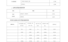 中国银行个人贷款利率是多少？申请条件有哪些？