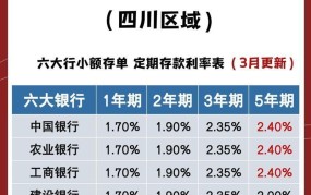 邮储银行三年定期利率4.125%，如何合理理财？