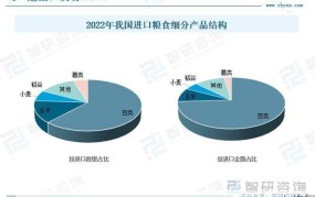 s3何时结束？行业趋势预测！