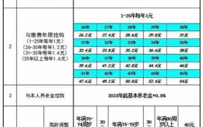 2024养老金调整方案解读，退休人员福利变化。