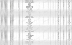 云南师范大学2024年录取分数线预测是多少？
