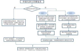 推免服务系统是怎样的？如何申请研究生推免？