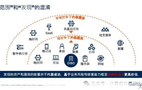 网络安全保障技术有哪些发展趋势？