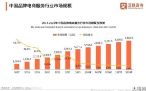 电子商务行业全景解析与市场趋势介绍