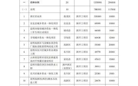 建设规模如何确定？在项目规划中需要注意什么？