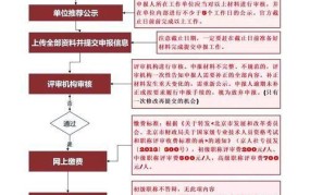 国家职称评定流程是怎样的？职称评定有哪些要求？