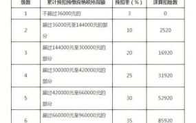 营业税率是多少？有哪些计算方法？