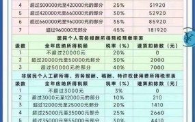 1.6亿个人所得税如何计算？有哪些优惠政策？