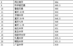 重庆2024年高考录取线预测是多少？有哪些变化？