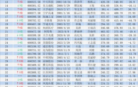 2024年平均工资数据出炉，涨幅如何？