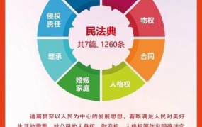 民法典包括哪几部法律？对我国法律体系有何影响？