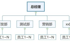 组织架构调整对企业有何影响？员工怎样应对？