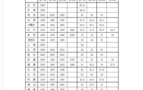 北京9月起上调最低工资标准，对市民生活有哪些影响？