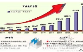 产值是什么意思？如何计算和提高企业产值？