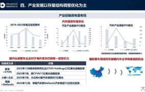 汽车行业最新报告，趋势如何解读？