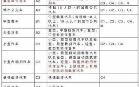 《机动车驾驶证申领和使用规定》有哪些新变化？