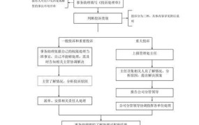 网通投诉电话是多少？用户投诉解决流程介绍。