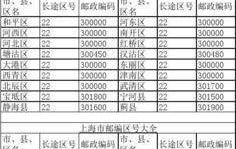 门头沟区邮编查询，如何找到正确邮编？