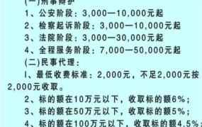 刑事律师事务所哪家口碑好？费用标准是多少？