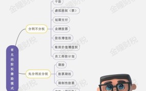 股权激励制度如何实施？对企业有何影响？