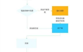 新增住房贷款暂停影响有哪些？何时恢复申请条件？