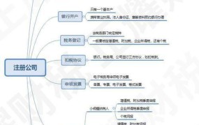 杭州注册公司流程复杂吗？最新注册步骤一览！