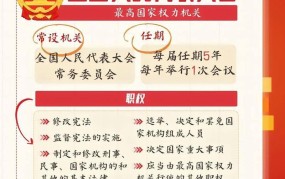 中国人民政治协商会议的作用和意义是什么？