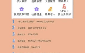 公务费用扣除标准是多少？财务知识普及。