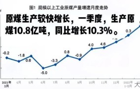 发改委如何调控煤炭价格？煤炭市场走势分析。