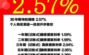 国债是什么意思？购买国债有哪些好处？